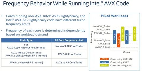 Avx2 xeon