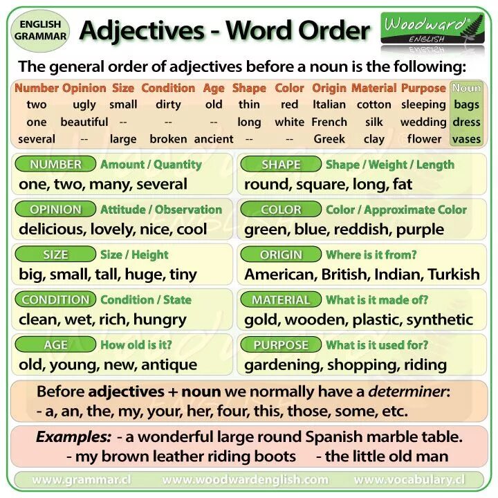 Holiday adjectives. Adjective в английском. Adjectives Word order. Порядок прилагательных в английском. Word order of adjectives in English.