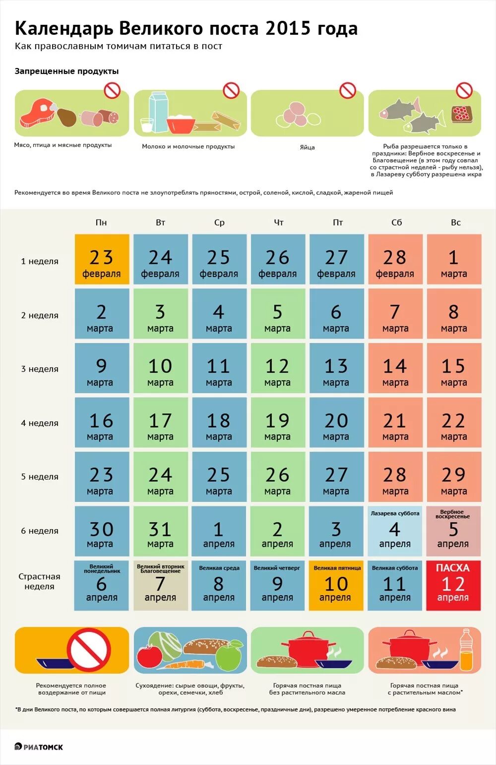 Календарь продуктов в великий пост 2024. Великий пост инфографика. Великий пост продукты. Календарь Великого поста. Продукты запрещенные в пост.