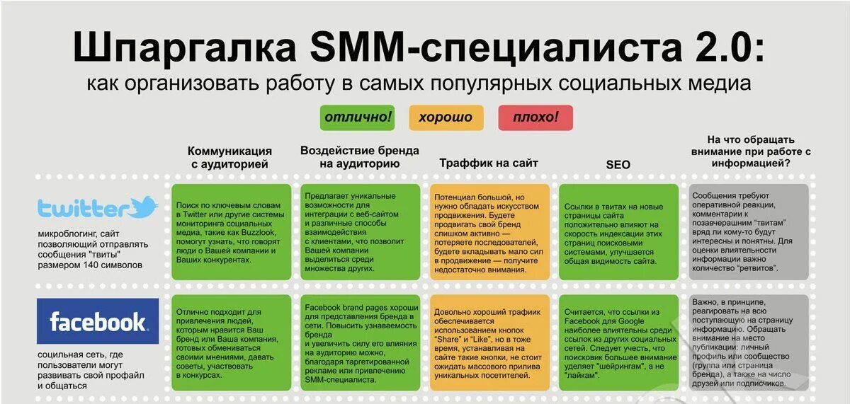 Для ваших типов работ