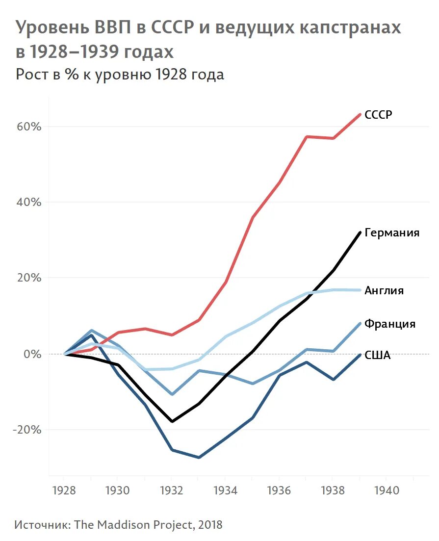 Рост ввп россии с 2000 по 2020. Структура ввп стран. Ввп по секторам экономики франции. Рост ввп украины по годам. Структура ввп франции 2021.