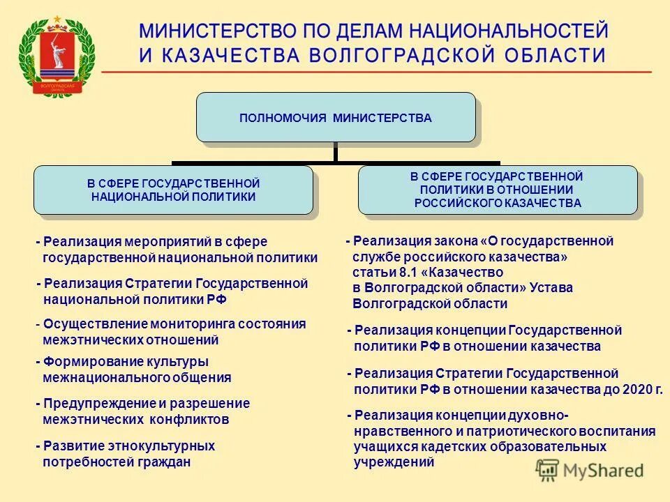 Компетенции министерства природных