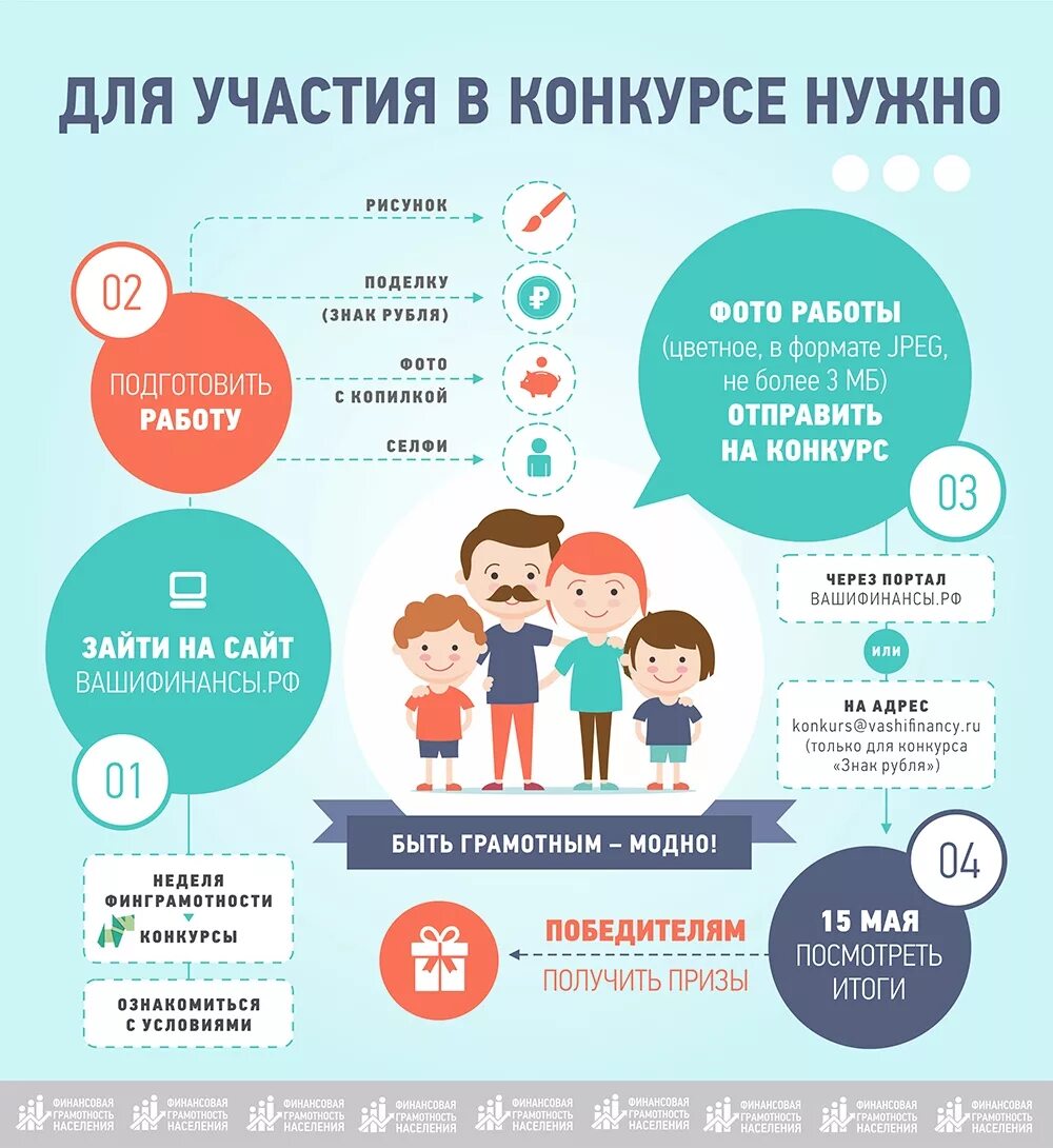 Статьи по финансовой грамотности. Финансовая грамотность инфографика. Финансовая грамотность картинки. Инфографика финансовая грамотность для детей. Школьник инфографика.