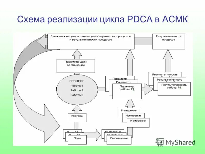 Цикл реализации продукции. Цикл реализации продукции