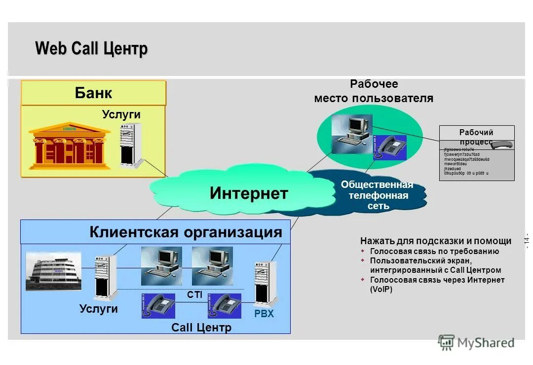 Интернет процессы. Интернет процессы. Бизнес процессы интернет магазина. Интернет процессы. Схема интернет магазина.