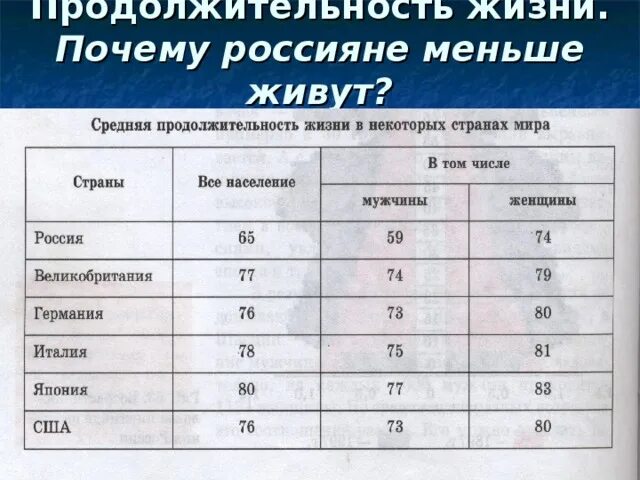 Продолжительность жизни танка. Продолжительность жизни животных. Продолжительность жизни разных животных. Таблица продолжительности жизни. Средняя Продолжительность жизни некоторых животных.