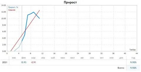Прогноз на 12 сентября 2024