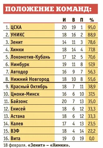 Баскетбол евролига мужчины расписание. Евролига таблица баскетбол 2020-2021. Баскетбол Евролига турнирная таблица мужчины. Евролига баскетбол 2020-2021 турнирная таблица. Евролига баскетбол 2020 2021 турнирная таблица мужчины.