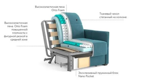 Кресло кровать с пружинным блоком