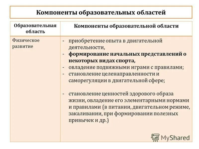 Рабочая программа вуза. Основные элементы структуры учебной программы. Общеобразовательный компонент образования. Компоненты общеобразовательной программы. Компоненты образовательной программы.