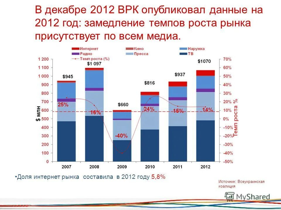 обнародованы данные