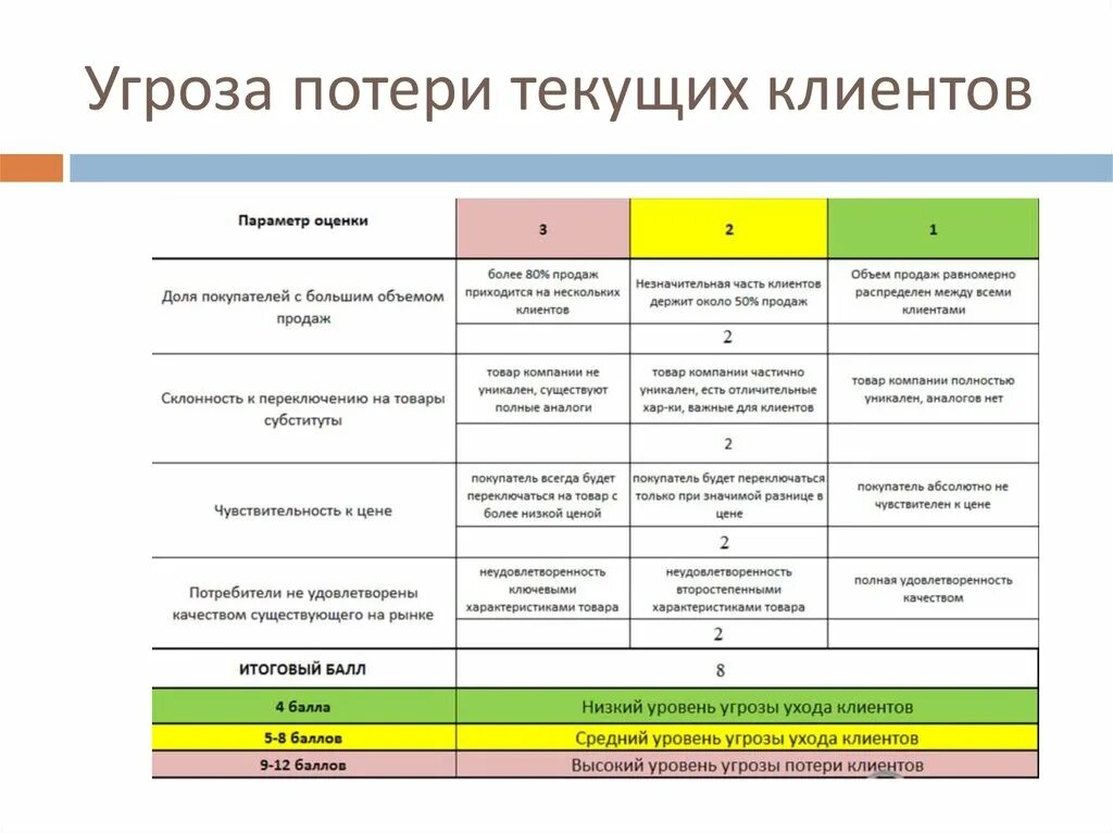 Оценка качества бизнеса