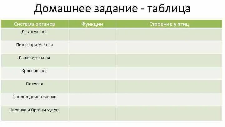 Функции птиц таблица. Таблица системы органов. системы органов животных таблица. строение и функции систем органов. строение и функции органов животных.