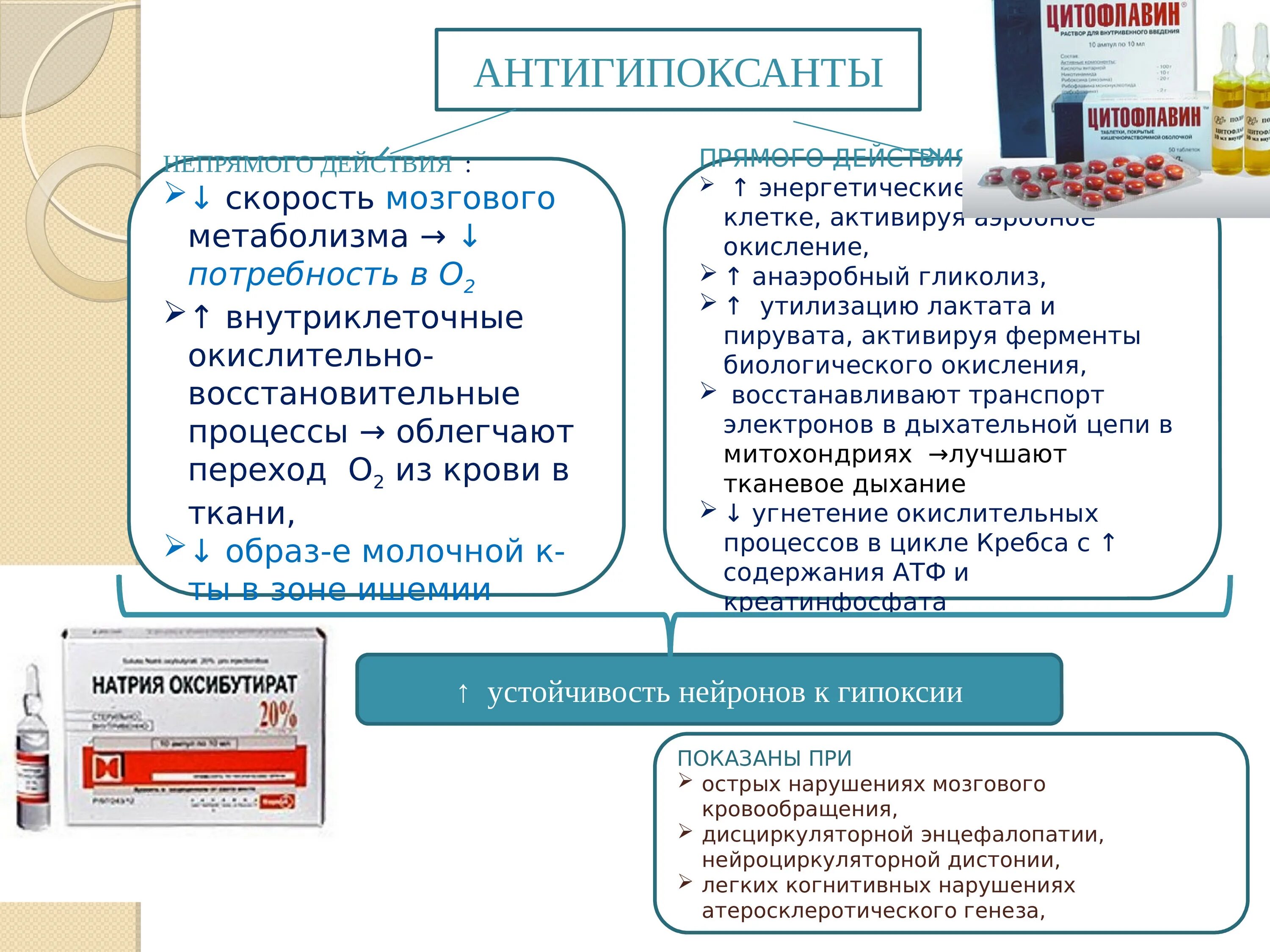 Препараты при нарушении мозгового и периферического кровообращения. Классификация препаратов при нарушении мозгового кровообращения. При нарушении мозгового кровообращения применяют препараты. Препараты при остром нарушении мозгового кровообращения.