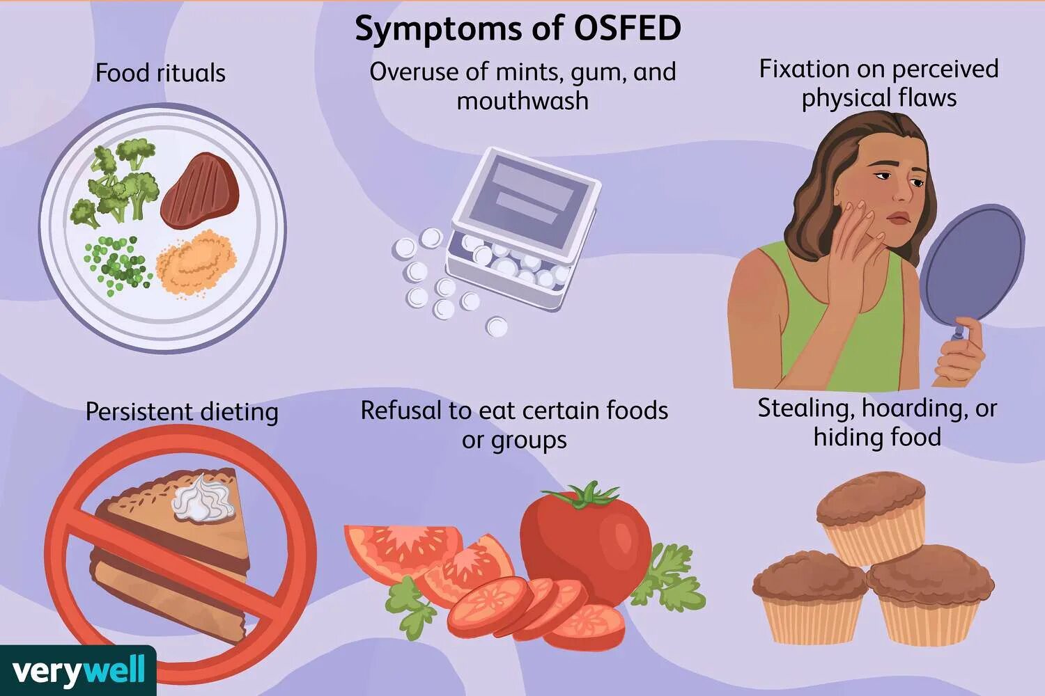 Рџљ eating disorder test. Eating Disorder Symptoms. Булемия или булимия симптомы. Types of eating Disorders. Eat eating Disorder.