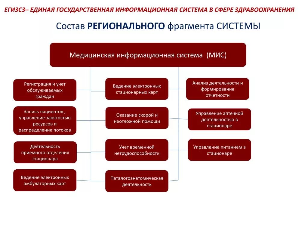 Состав учреждений здравоохранения