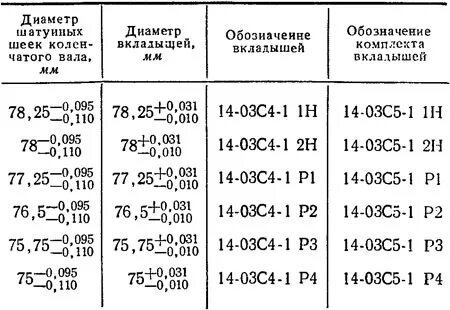 Допустимая разница по высоте