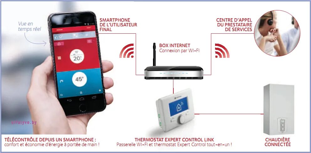 Управление котлом через wifi. Chaffoteaux expert control. дистанционное управление котлом chaffolink. chaffoteaux выносной терморегулятор эксперт контроль инструкция.