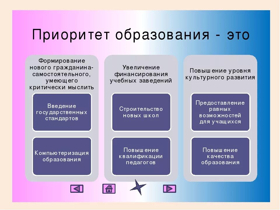 Приоритет образования. Приорететность образование. Приоритет образования это в обществознании. В чем заключается приоритет образования кратко.