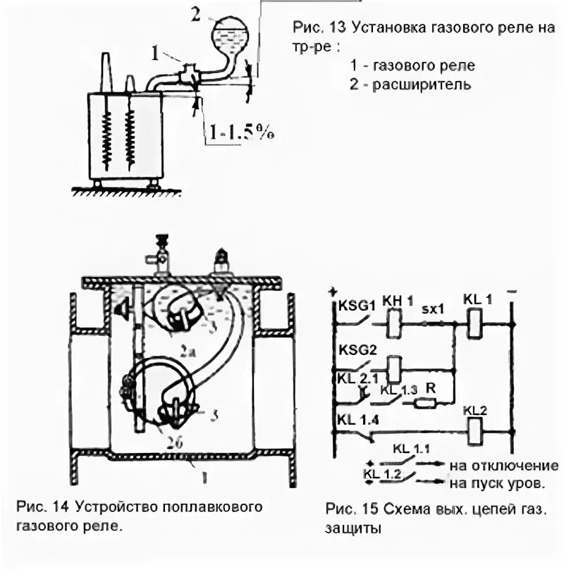 Действием газовой защиты