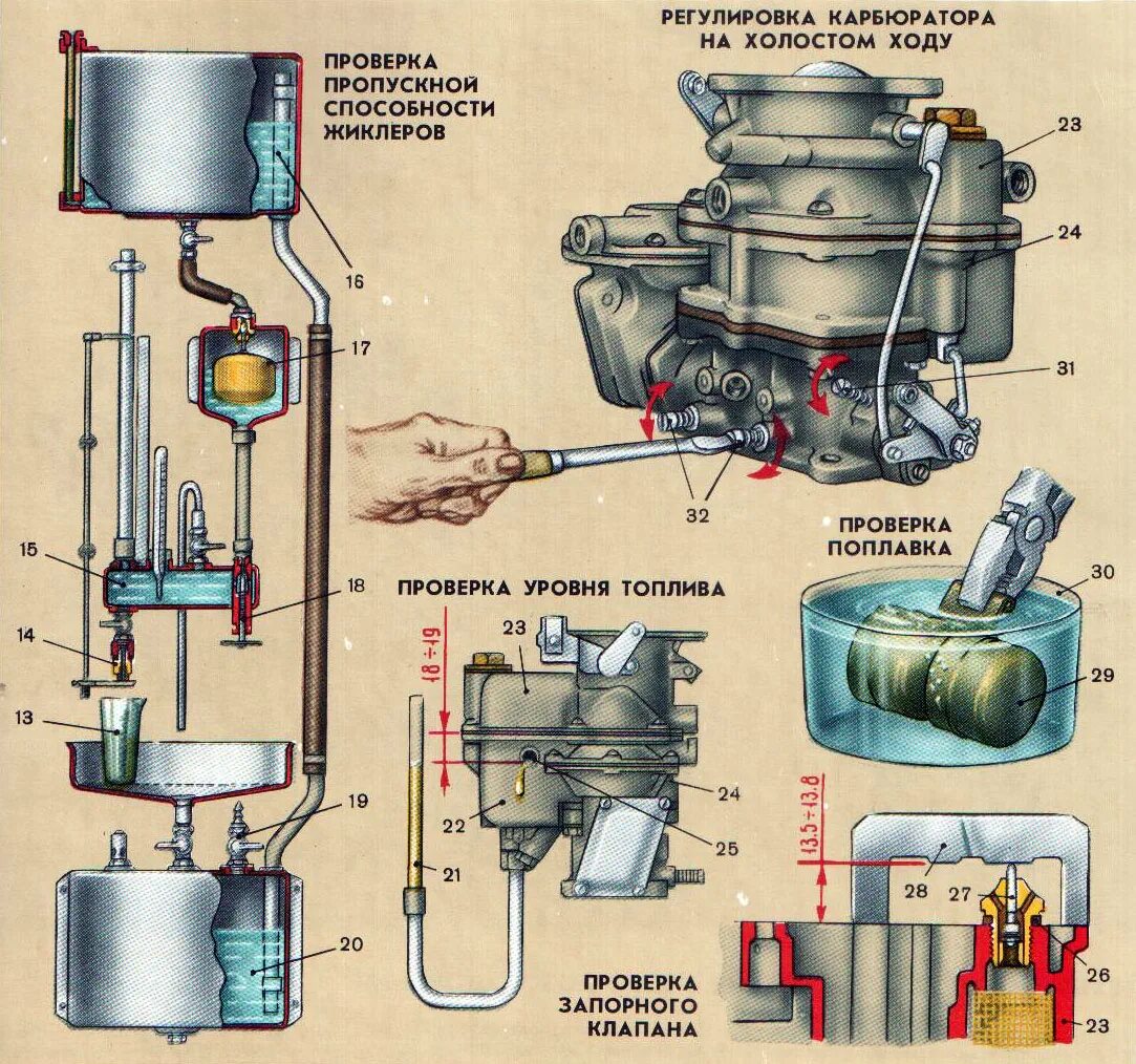 Хлопки в глушителе карбюратор. Карбюратор ЗИЛ 130 поплавковая камера. Система питания ЗИЛ 131 карбюратор. Топливные болты карбюратора ЗИЛ 131. Двигатель ЗИЛ 130 карбюратор.