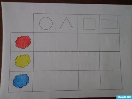Технологическая карта по фэмп подготовительная группа