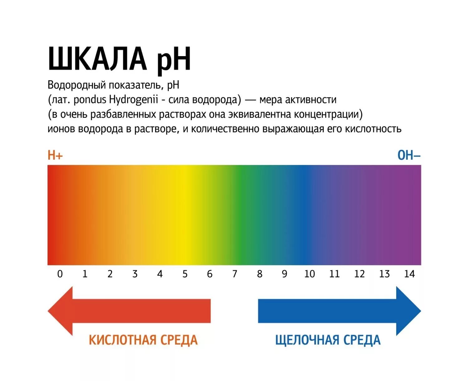 Кислая щелочная вода