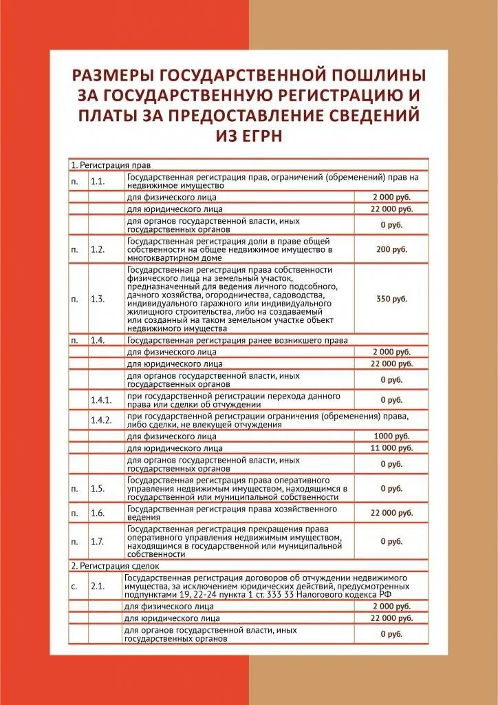 Размер госпошлины за право собственности. Сумма госпошлины за регистрацию. Сумма госпошлины за государственную регистрацию. Государственная пошлина за регистрацию прав на недвижимое имущество.