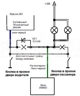 Схема центрального замка нива