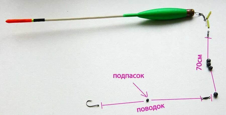 Какой длины поводок на удочку. Оснастка маховой удочки монтаж оснастки. Правильная оснастка матчевой удочки. Глухая оснастка поплавочной удочки схема. Оснастка матчевой удочки монтаж оснастки.