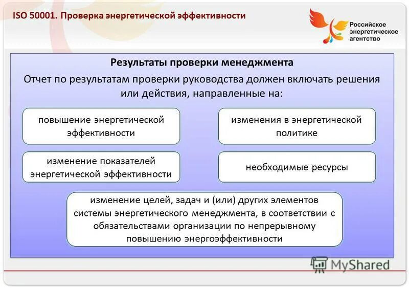контроль энергетический ресурсов