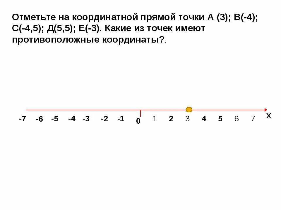 Какие из точек противоположные координаты. Координатная прямая с точками. Отметьте на координатной прямой точки. Отметь на координатной прямой точки. На координатной прямой отмечены точки а в и с.