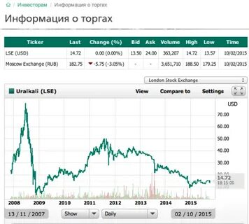 Аукцион акции