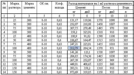 Литр кубический дециметр л дм 3. Чему равен 1 м кубический. Сколько литров в 1 куб метре воды. 1 мл 1 см3. Сколько литров в 1м3.