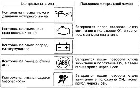 Контрольная лампа напряжения