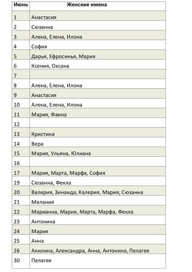 Православные имена для девочек 2024. Церковные имена для девочек в июне. Именины в июне мужские по церковному календарю. Именины июнь девочки по церковному календарю. Имена для девочек в июне по церковному календарю.