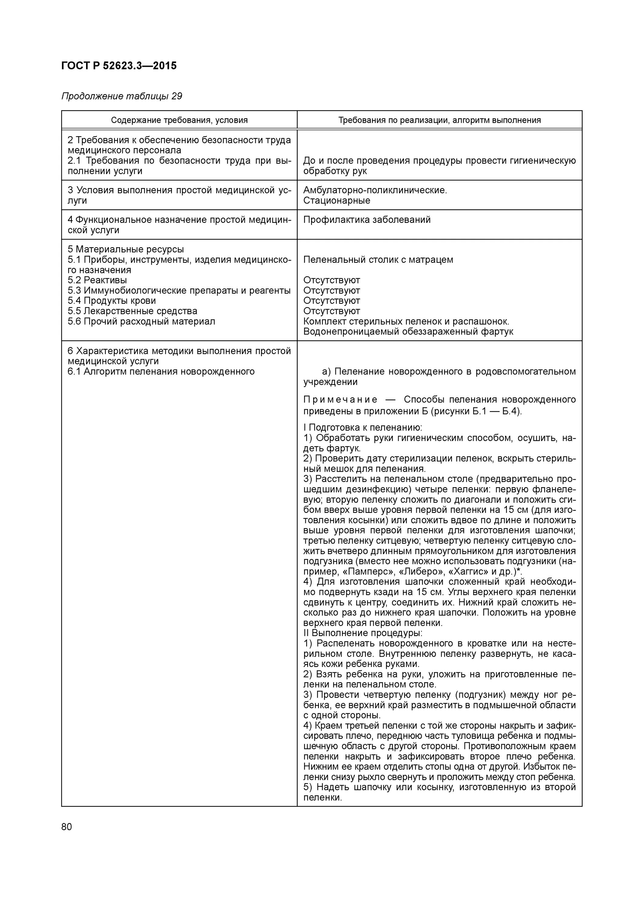 Технология простых медицинских услуг ГОСТ 2019. Алгоритм выполнения простой медицинской услуги. Технологии выполнения простых медицинских услуг манипуляции. ГОСТ 2015.