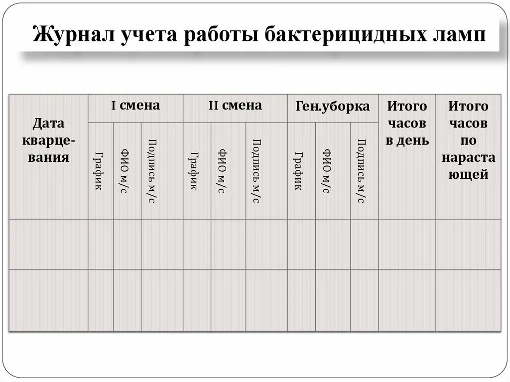 Заполнение журнала работы бактерицидной лампы. Журнал учета кварцевой лампы. журнал учета включения бактерицидной лампы в холодном цехе. журнал включения бактерицидной лампы.