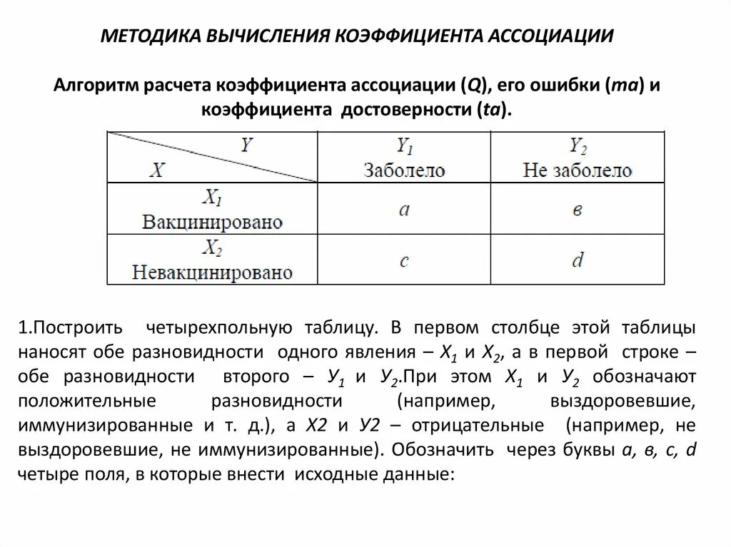 Алгоритм расчета коэффициента