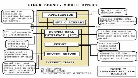 Kernel перевод