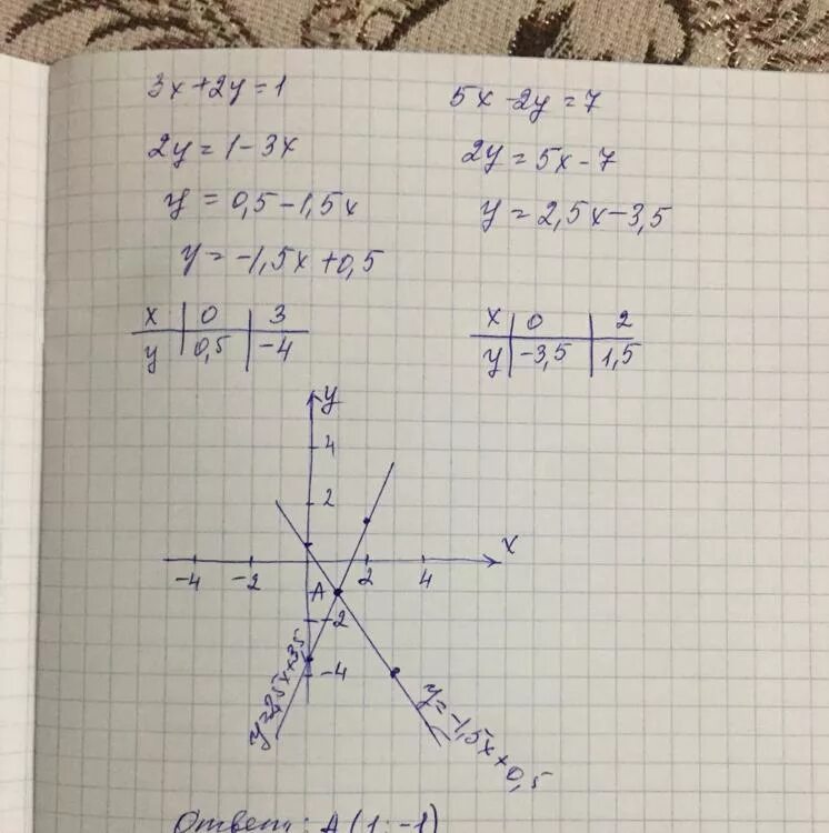 Х у 5 х 2у 1 решать. Решить систему графическим методом. А2х3. Решить систему уравнений графическим способом. Решите графически систему уравнений.