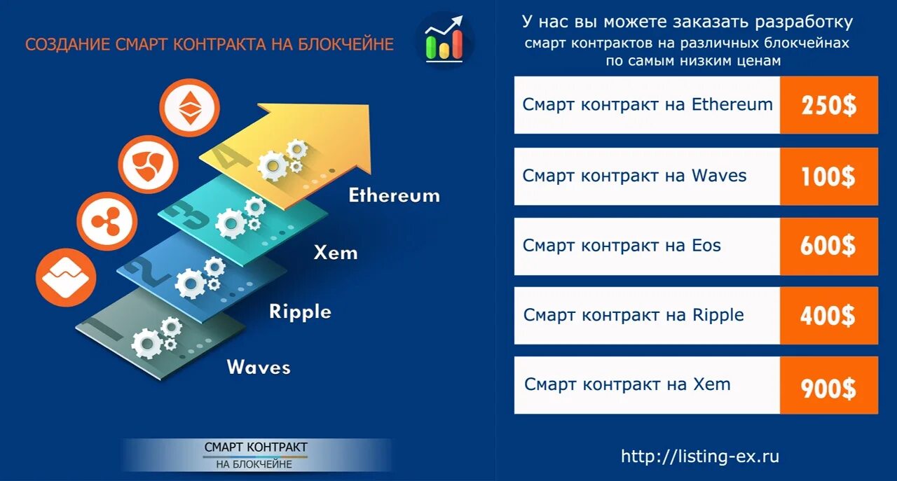 Как создать смарт контракт. Разработка смарт контрактов. смарт контракт программирование зарплата. а. вашкевича «смарт-контракты: что, зачем и как».