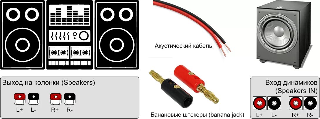 Акустические выходы. Схема подключения сабвуфера к музыкальному центру. Сабвуфер подсоединить к муз центру. Как подключаются колонки к компьютеру. Подключение колонок к музыкальному центру.