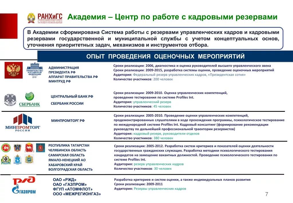 Федеральный резерв управленческих кадров. Структура федерального резерва управленческих кадров. Резерв управленческих кадров и федеральный кадровый резерв. Кадровый резерв РТ. Федеральный портал управленческой службы