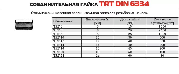 Гайка соединительная din 6334 таблица. Гайка din 6334 м 4. Гайка din6334 м10 соединительная вес. Гайка din6334 м8 вес.