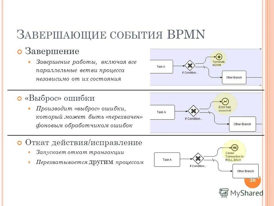 Порядок вложенности протоколов. Потоковая обработка данных. Ввод числа в паскале. Потоки питон. Обработка потока данных информатика 9 класс презентация.