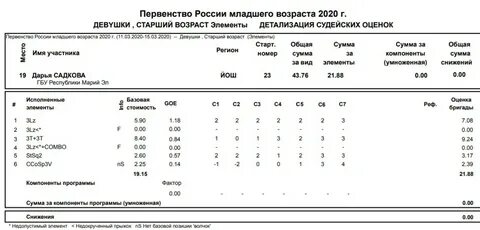 Короткая программа оценки