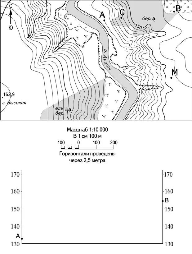 Профиль рельефа местности. Построение рельефа местности. Начертить профиль местности. Карта для построения профиля местности. Постройте профиль по линии а б