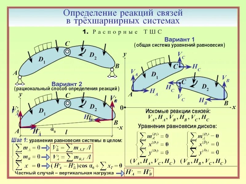 Дайте определение системе связи. Определить реакции связей. Определение реакций связей. Расчет реакций связи. Определение реакций идеальных связей аналитическим способом.