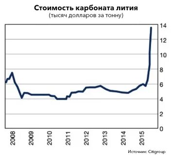 5 тонн в долларах